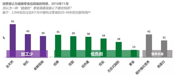 良品铺子市场发展战略分析,良品铺子的供应链高质量发展战略