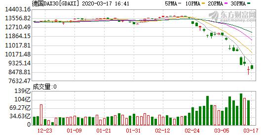 美股4次熔断,美股第四次熔断会出现金融危机吗