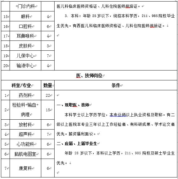 西安市儿童医院检验招聘公告,西安高新儿童医院招聘公告