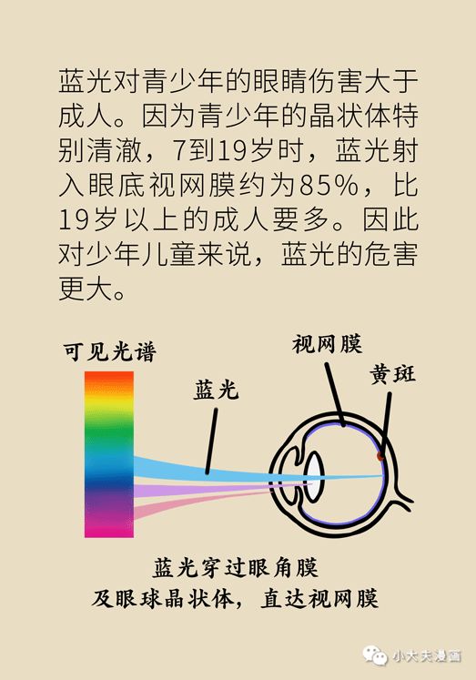 孩子上网课如何保护视力科普,孩子上网课伤眼防蓝光眼镜靠谱吗