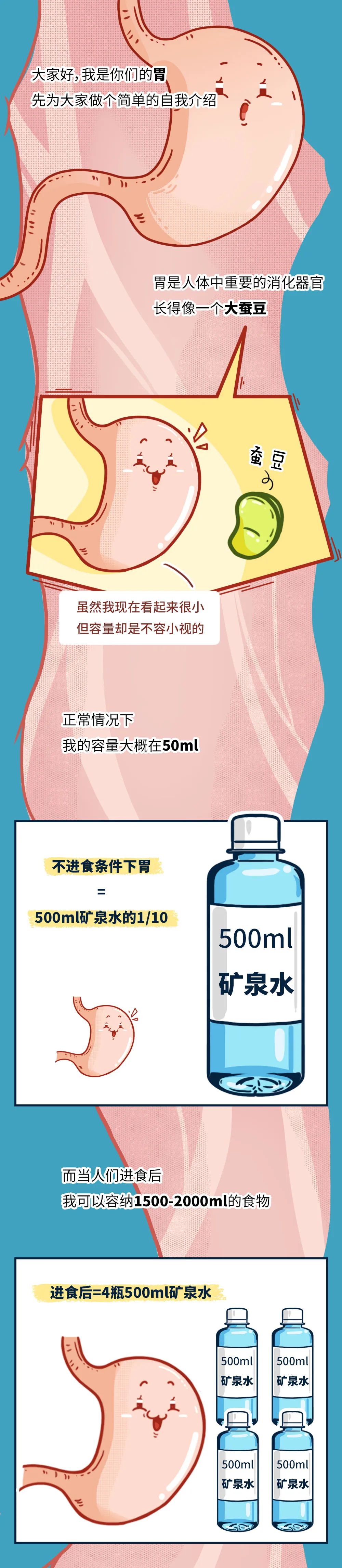 漫画科普：胃，你怎么样了？？？