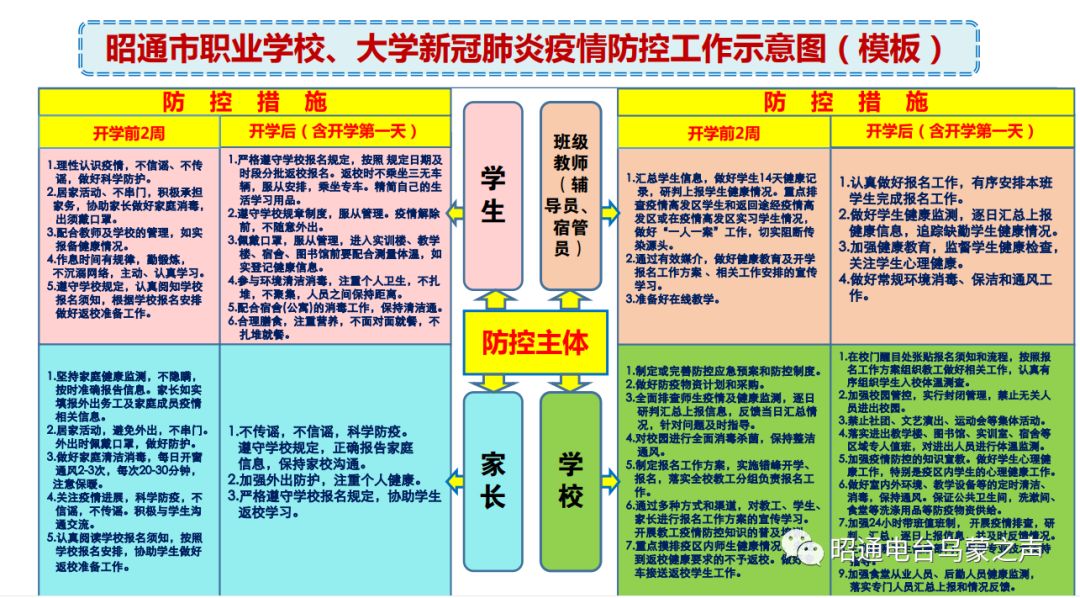 昭通市中小学开学最新通知,昭通封闭学校初中什么时候开学