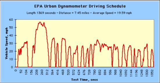 电动车虚假续航,电动车虚假续航怎么处罚