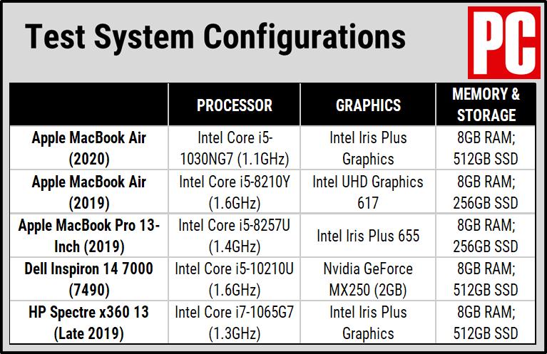 2018macbookair评测,19款macbookair办公使用测评