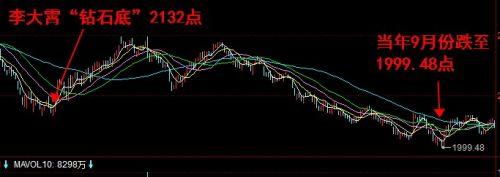钻石底和婴儿底,钻石底李大霄
