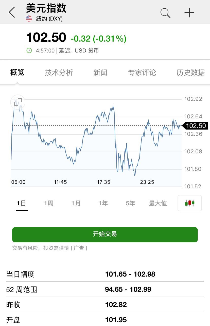 美联储无限量大“放水”,道指仍跌近600点,A50期货逆势涨1%!金价创2009年以来最大涨幅,苹果市值跌破万亿美元