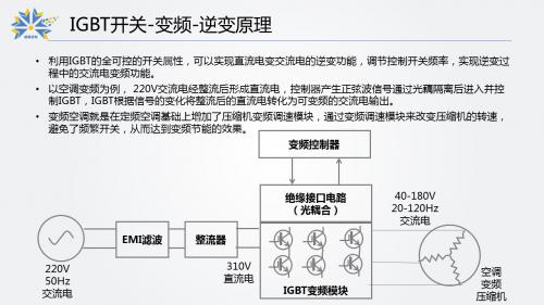 连续22个涨停下的中国IGBT