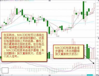 如何判断macd指标真假金叉死叉,macd红绿柱和快慢线综合使用技巧