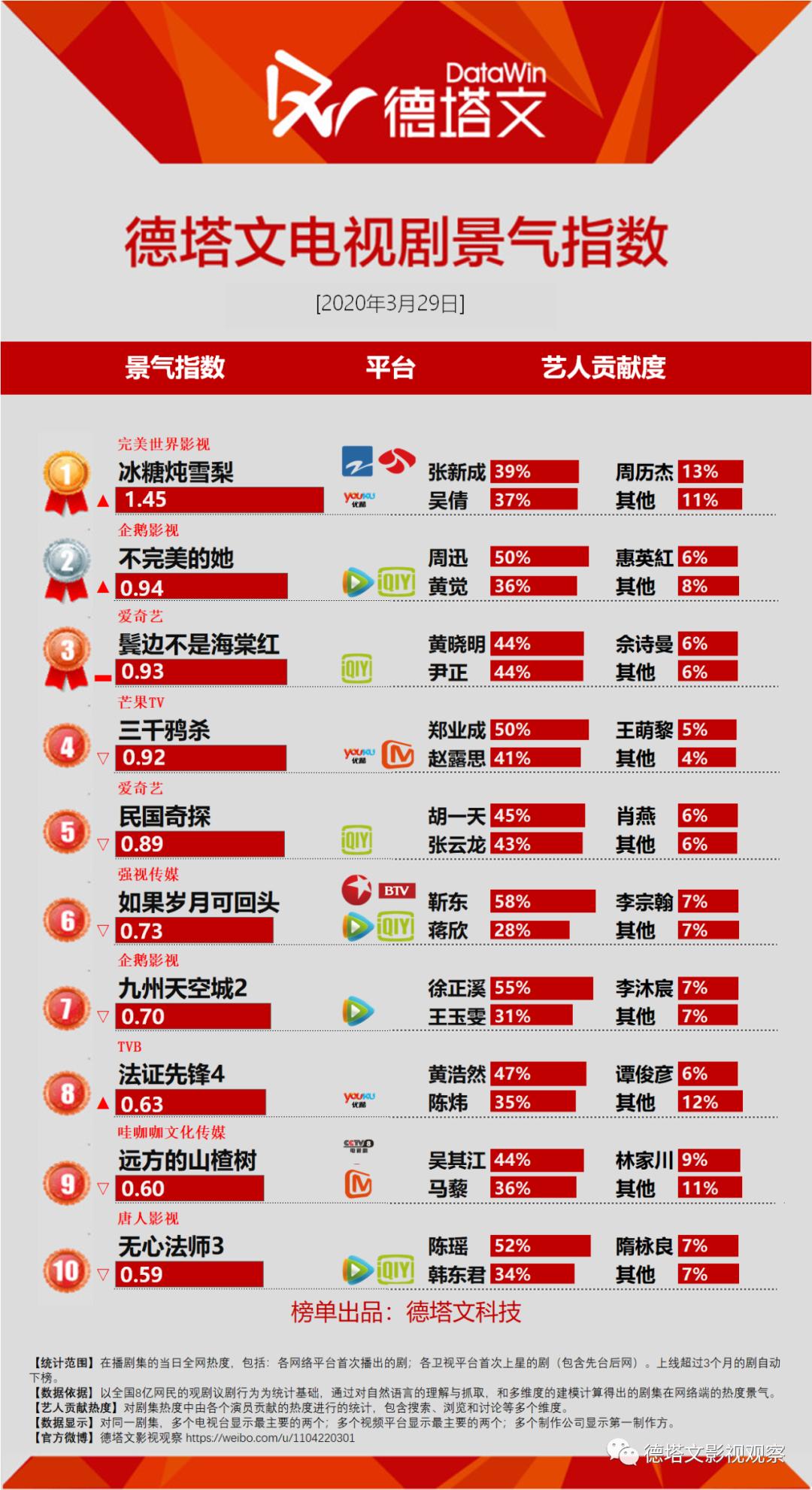 法证先锋4tvb接档,法证先锋4老戏骨
