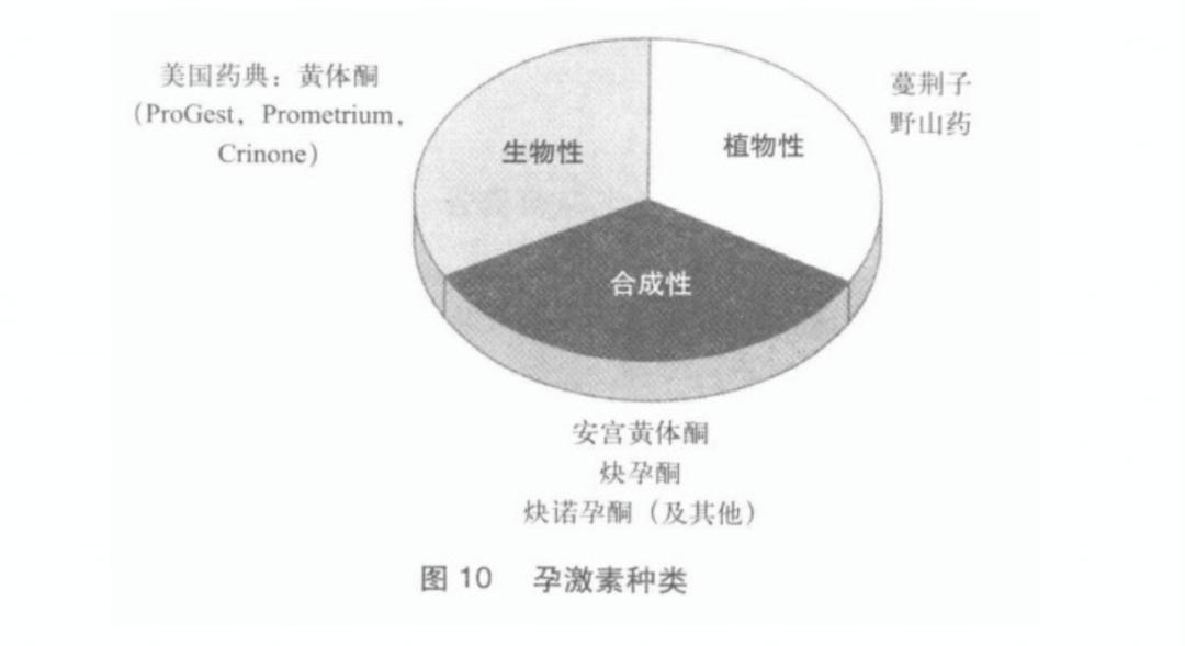 更年期女性调理雌激素的好药物,雌激素治疗更年期多久见效