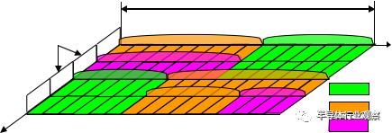 wifi6技术都有哪些,wifi6的技术要点和网络主要参数
