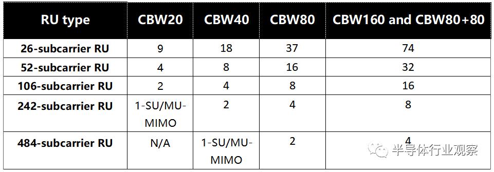 wifi6技术都有哪些,wifi6的技术要点和网络主要参数