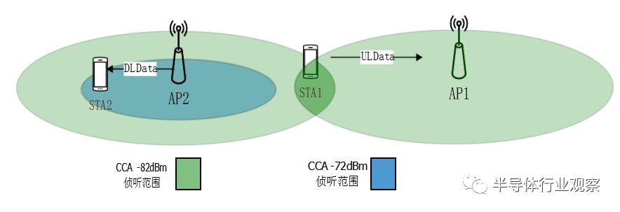 wifi6技术都有哪些,wifi6的技术要点和网络主要参数