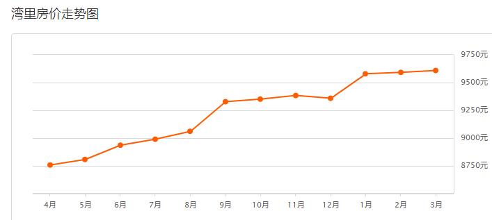 2021年3月南昌房价排行,南昌各区房价2024最新价格