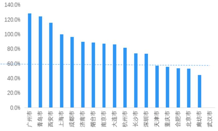降价3万以下的房子,广州二手房降价最高区