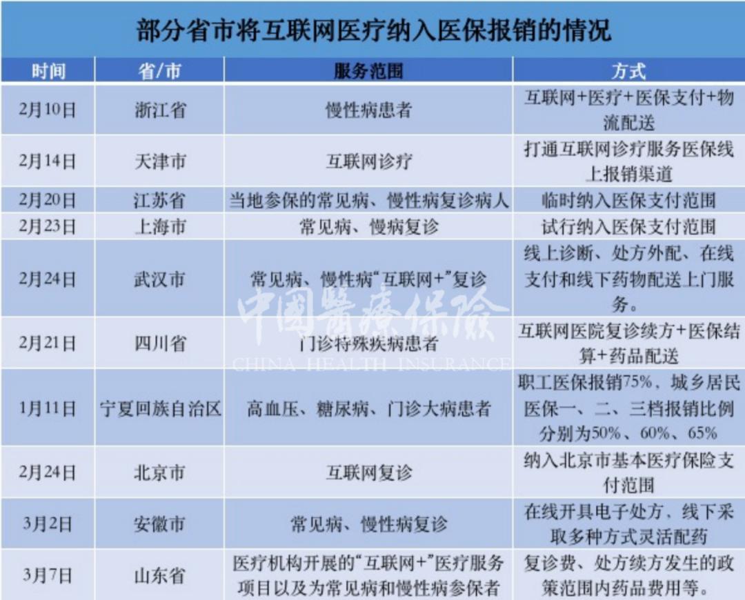 一文读懂互联网医院发展现状,对医保和医院有哪些影响?