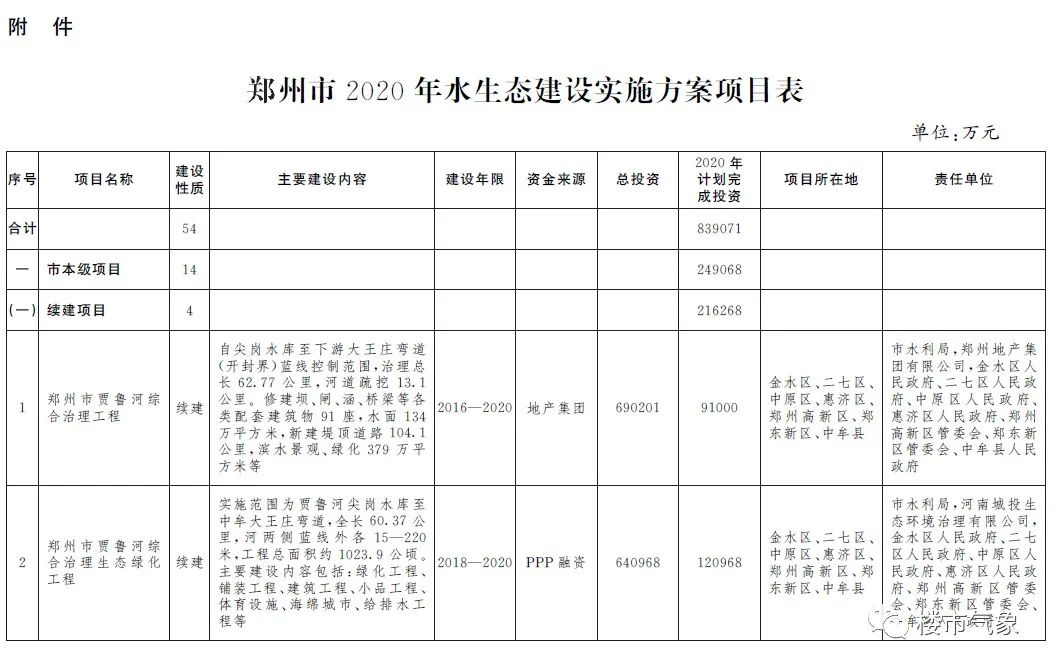 郑州北龙湖水域面积简介,北龙湖水域面积