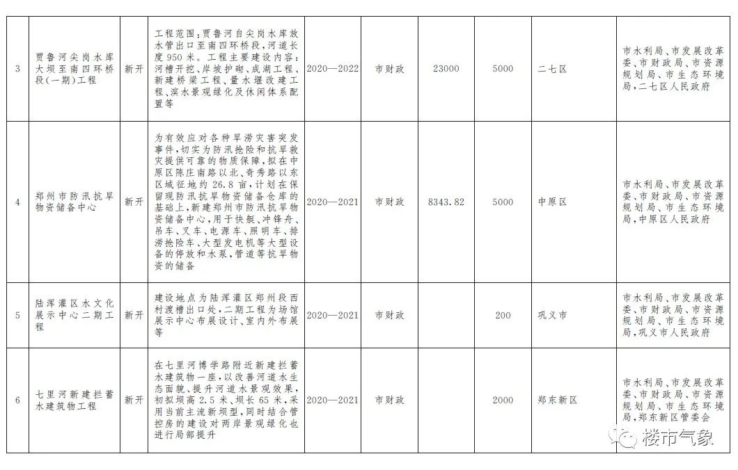 郑州北龙湖水域面积简介,北龙湖水域面积