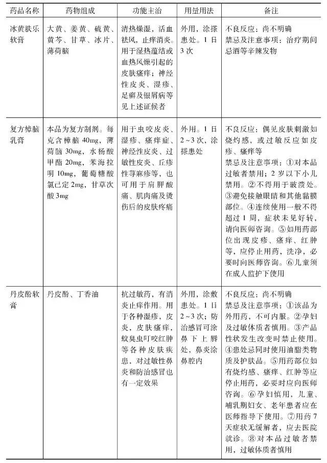 治疗麻疹的药,专治麻疹的中药大全