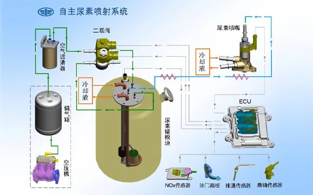 解放天然气环卫车,解放国六智享版洒水车