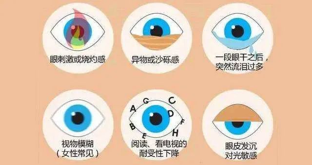 干眼症用什么眼药水好,眼干需要用什么药