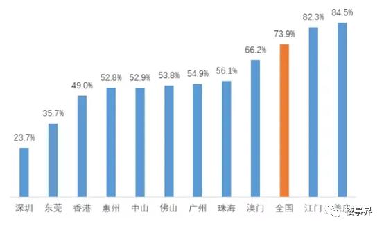 佳兆业未来5年走势,佳兆业2021年排名