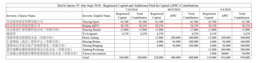 爱奇艺做空事件完整版,爱奇艺被做空公关案例