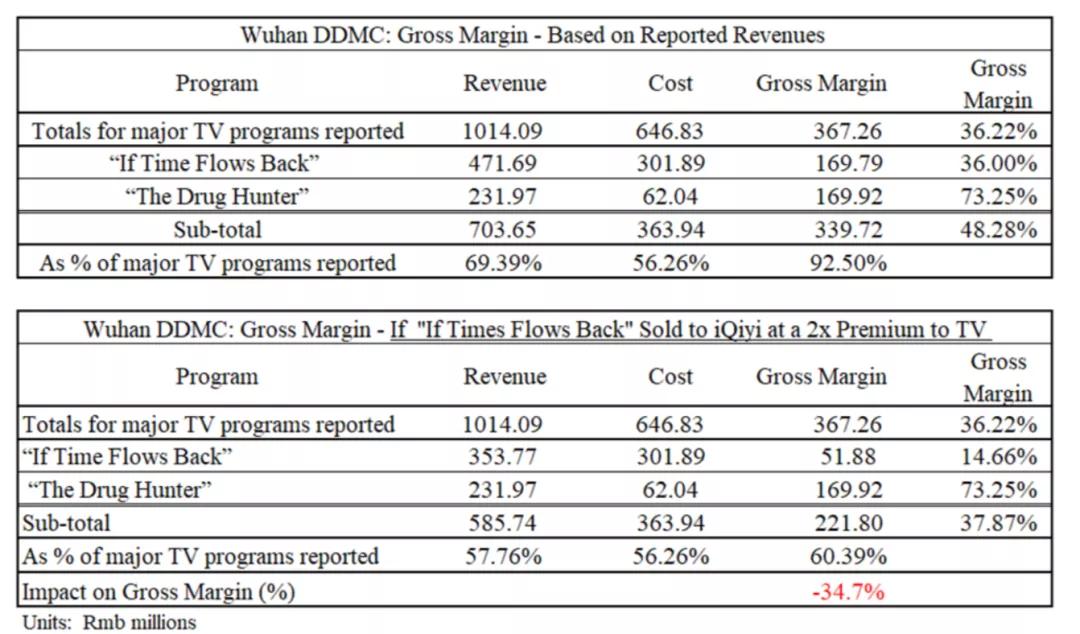 爱奇艺做空事件完整版,爱奇艺被做空公关案例