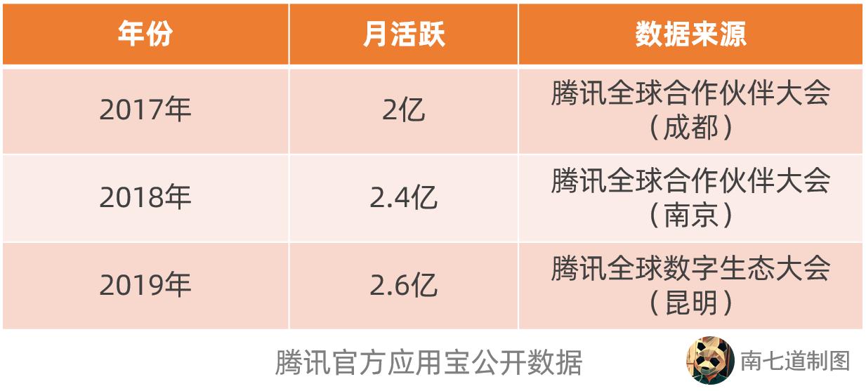 腾讯应用宝可以删除吗,腾讯应用宝的安装链接