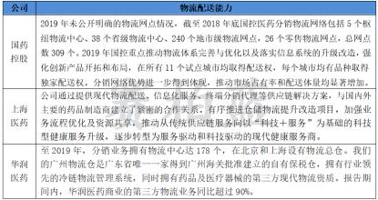 三大药商业绩比拼：国控、华润、上药