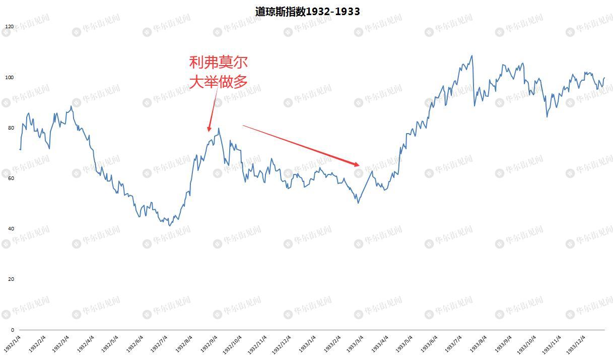 自古抄底多余恨,纵是大佬亦枉然