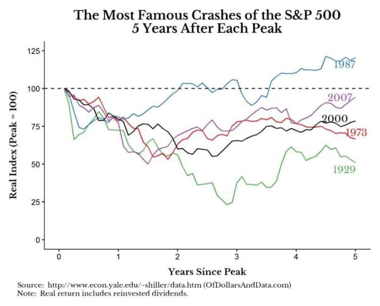 自古抄底多余恨,纵是大佬亦枉然