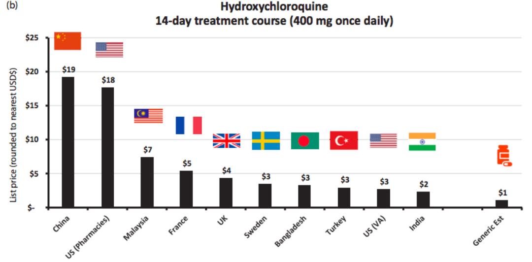 新冠瑞德西韦,瑞德西韦美国多少钱