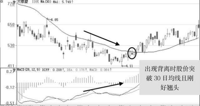 股票大跌散户要怎么操作最好,散户怎么避免股票跌了