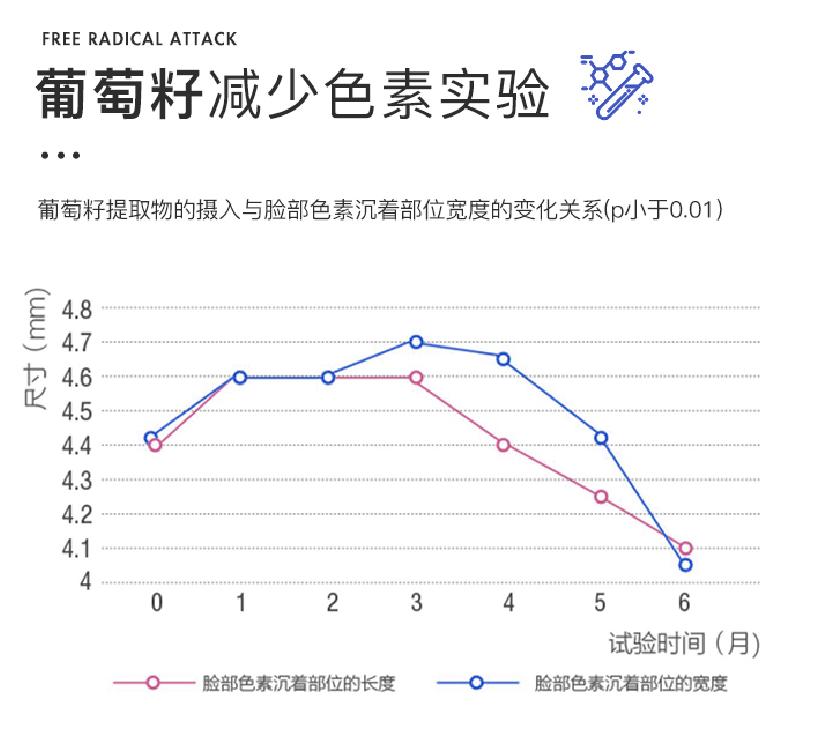 深扒明星美白抗衰秘籍!比防晒管用1000倍!4周逆袭成白皮,悄悄瘦掉8斤