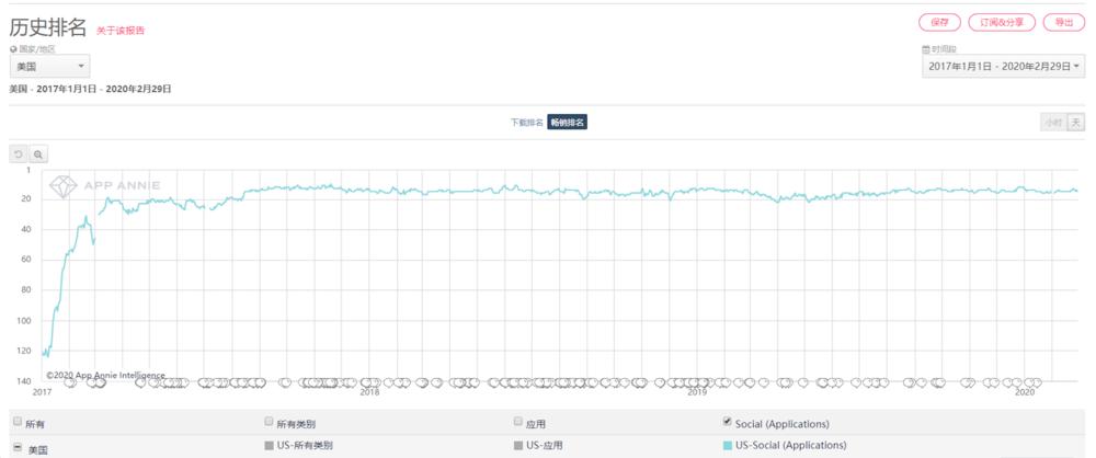 在中国上tiktok会怎样,怎样才可以上tiktok