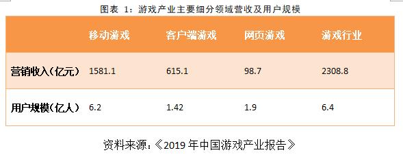 页游有哪些坑玩家的套路,页游靠什么挣钱