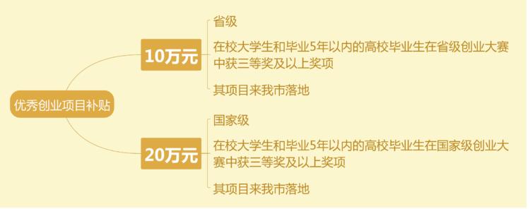 义乌宣传人才政策,义乌人才政策详细介绍