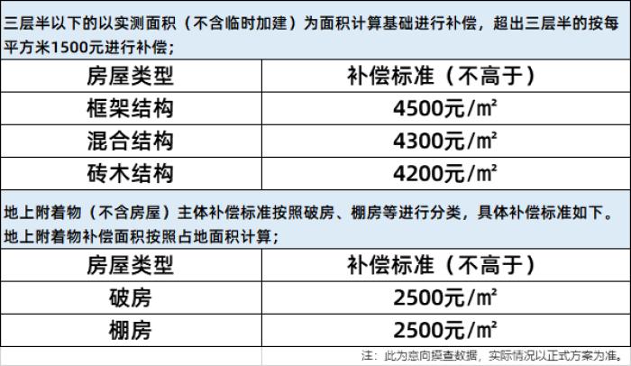独家！最高补偿4500元/平！增城派潭一旧村改造方案曝光