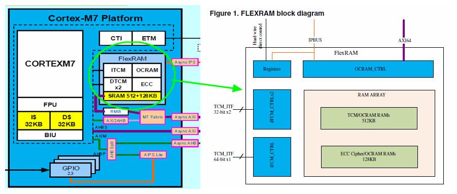 ECC给i.MXRT1170FlexRAM带来了哪些变化？