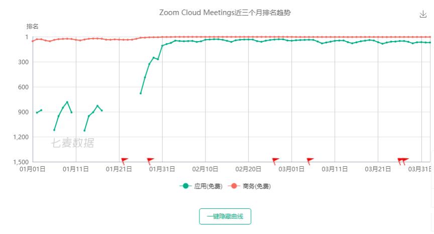 zoom线上网络会议,zoom线上会议超过400人