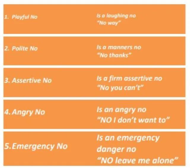 性教育要具体到什么程度?怎么做才能确保孩子听懂了?