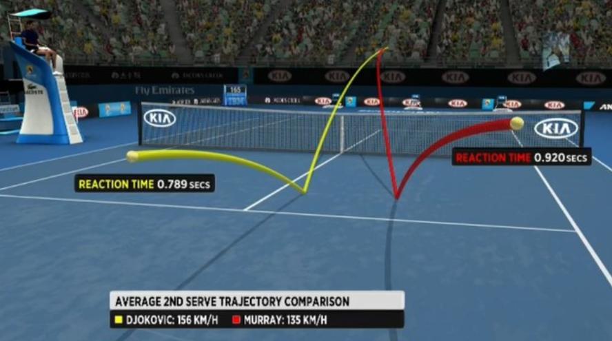 这个实验室让万人迷卡卡受益匪浅！揭秘职业体育运动背后的黑科技