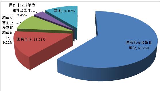 六安住房公积金额度,六安住房公积金最新文件