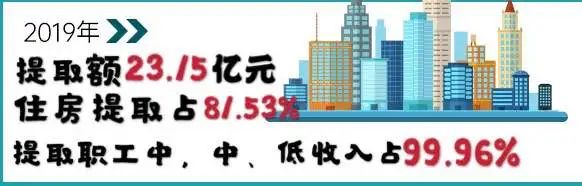 六安住房公积金额度,六安住房公积金最新文件