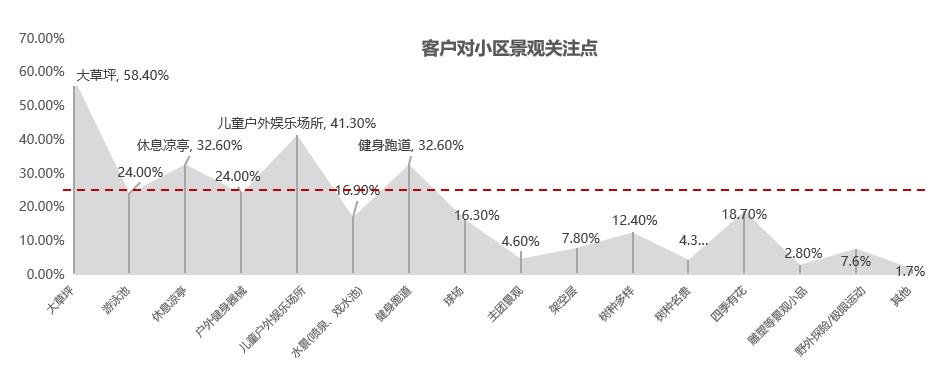 城市景观片区设计案例图,如何做出优秀的居住区景观设计