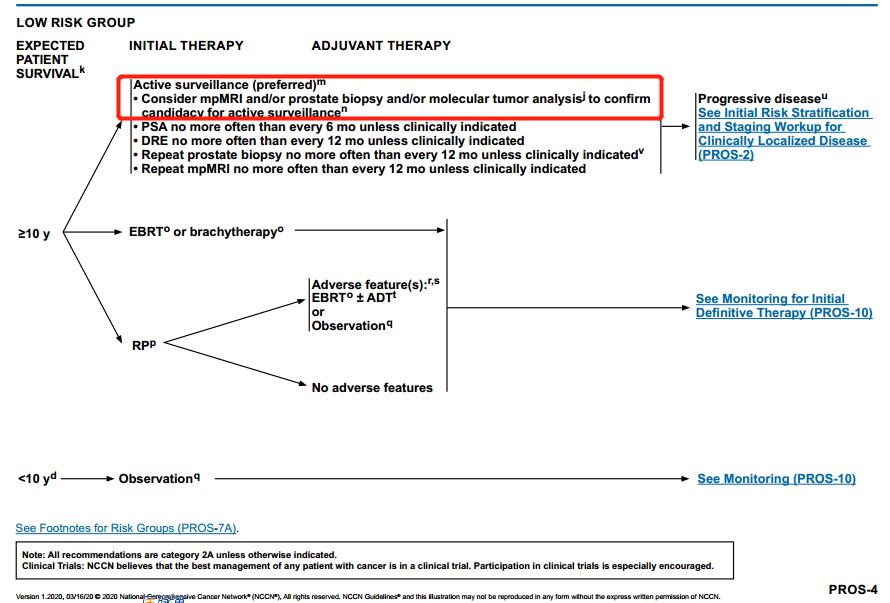 nccn前列腺癌指南中文,2023版前列腺癌诊疗指南