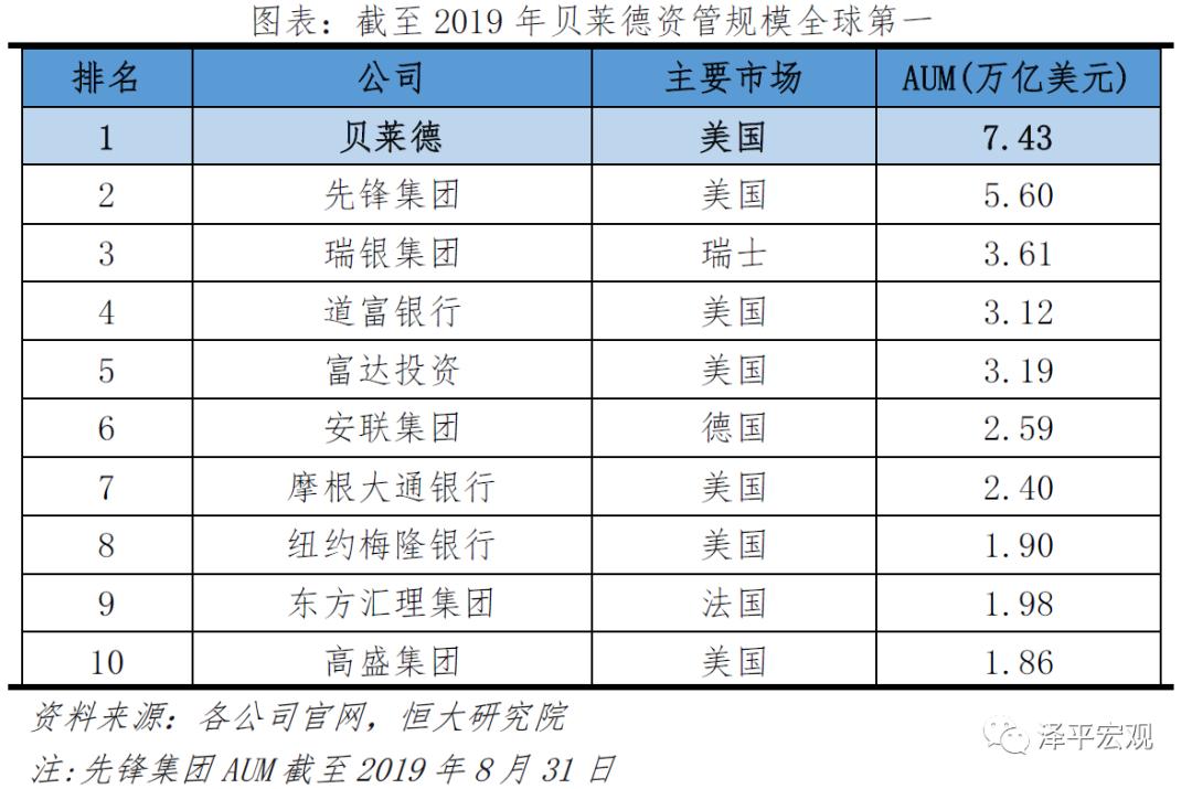 贝莱德最新头寸,贝莱德10万亿美元
