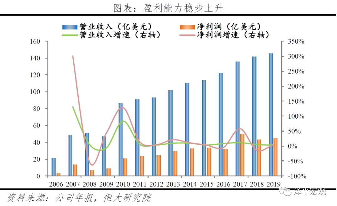 贝莱德最新头寸,贝莱德10万亿美元