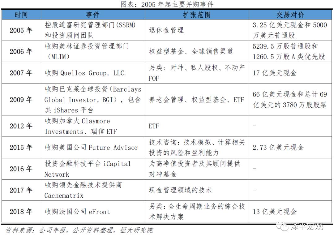 贝莱德超过10万亿,贝莱德几个月赚了5000亿